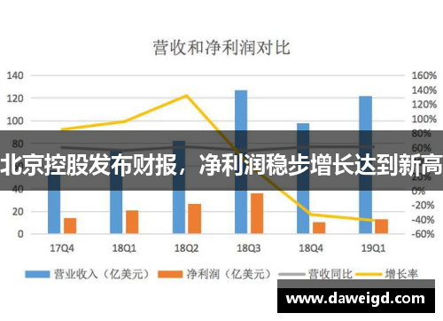 北京控股发布财报，净利润稳步增长达到新高